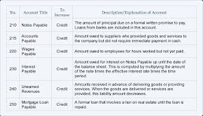 Sample Chart Of Accounts For A Small Company Accountingcoach