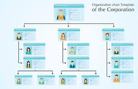 Intel Org Chart 2019 Corporation Org Chart Organization