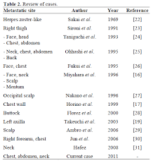 Pancreatic metastases can arise in any organ site but are mostly detected in abdominal sites. Cutaneous Metastasis In A Patient With Pancreatic Cancer Insight Medical Publishing