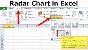 Radar Chart Uses Examples How To Create Spider Chart