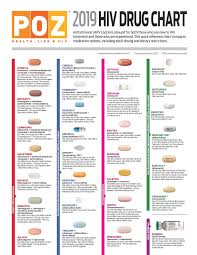 Know Your Arvs