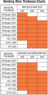 Welding Wire Thickness Pbandjweldingsupply