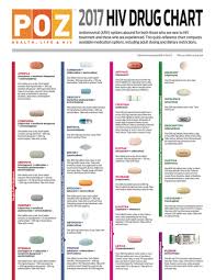 Poz Antiretroviral Arv Options Abound For Both Those