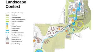 One of the features that sets uc san diego apart from other major universities in the united states is its family of undergraduate colleges: Ucsd Seventh College Neighborhood Planning Study Spurlock