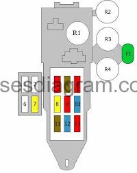 Fuse box diagram (location and assignment of electrical fuses) for toyota avalon (xx20; Fuse Box Toyota 4runner 1989 1995