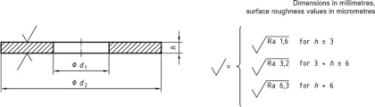 Standard Metric Flat Washer Dimensions Sizes Chart