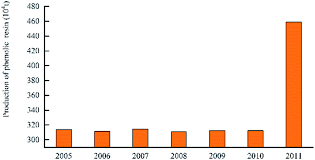 Research Status Industrial Application Demand And Prospects