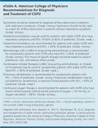 Chronic Obstructive Pulmonary Disease Diagnosis And