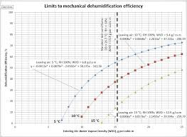 Atmoswater Research Blog By Roland Wahlgren Atmoswater