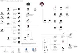 Underwater Housing Port Charts Bluewater Photo