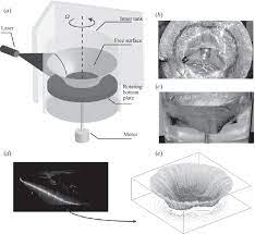 For comparison purpose, circular plate is also analysed. A Sketch Of The Experimental Set Up The Circular Tank Has A Radius Download Scientific Diagram