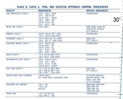 On A Chart How Can I Find The Frequency For Flight