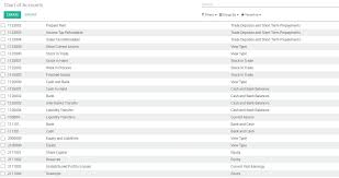 Pakistan Chart Of Accounts Manufacturing Odoo Apps