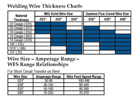 Img In 2019 Welding Shop Welding Welding Wire