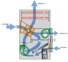 Dehumidifier Wikipedia