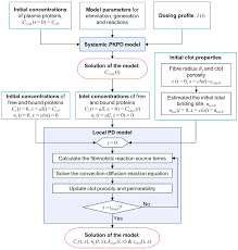 Pharmaceutics Free Full Text Mathematical Modelling Of