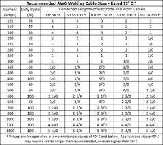 Selecting The Proper Size Welding Cables