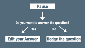 The team answered every goal with another goal. Smart People Don T Answer Questions At Once They Follow These Steps First