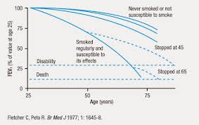 The Natural Progression Of Copd Copd Healthcentral