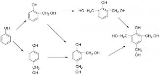 Testing Phenol Formaldehyde Composite Insulation Material