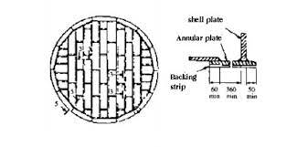 Compare to rectangular water tank circular water tanks are better in follwoing reasons 1. Autopipe Vessel Tank Bottom Plate Annular Plate Dimensions Autopipe Vessel Forum Autopipe Bentley Communities