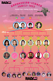 A strong body lays the foundation for a strong mind, which leads to strength of heart, character, and ultimately spirit. Keep Up It S The Complete Kardashian Family Tree Pregnancy Timeline