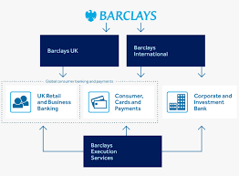 Besides the boards of governors and the boards of directors, the wbg also has in total five. Barclays Group Structure And Leadership Barclays