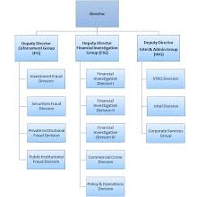 Intel Corporate Organizational Chart Related Keywords