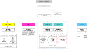 Intel Org Chart 2019 Corporation Org Chart Organization