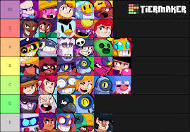 She shoots her mechanical drones at range, and her super sends forth an angry army of swarming bees! brawl stars bea skin. My Tier List After The Balance Changes Fandom