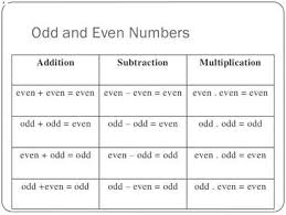 Unit 1 Even And Odd Prime And Composite Ed Magic Ation