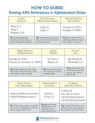 Overview of as the end of the references or title, apa style. Putting Apa References In Alphabetical Order Bibliography Com