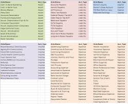 What Are Utilities In Chart Of Accounts Chart Of Accounts