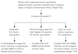 Chronic Pancreatitis American Family Physician