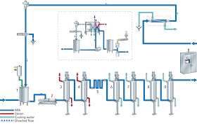 Long Life Milk Dairy Processing Handbook