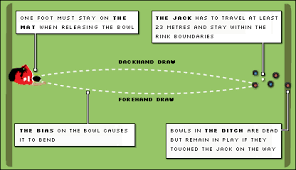 Bbc Sport Bowls Beginners Guide To Bowls