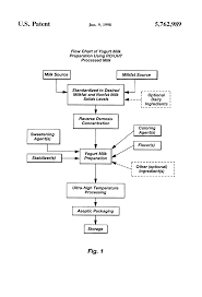 Process Flow Diagram Yogurt Wiring Diagram Echo