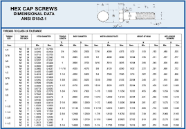 Hex Bolt Dimensions Hex Cap Screw Dimension Chart