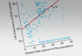 Graphics That Seem Clear Can Easily Be Misread Scientific