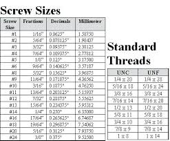 Flat Washer Size Chart Fuad Com Co