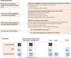 Combination Of The Immune Modulator Fingolimod With