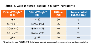 Tnkase Dosing Guidelines