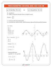 Take the reciprocal of each value and plot. Worksheet Sine And Cosine Graphs Worksheet Grass Fedjp Worksheet Study Site Great Worksheet Sine And Cosine Graphs Work Graphing Precalculus Trigonometry