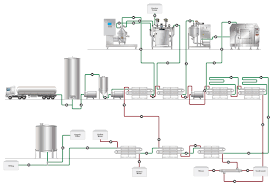 One Step Uht Diagram