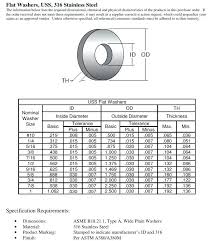 Washer Thicknesses Inchrist Co