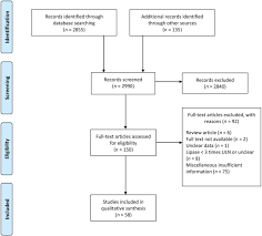 Significant Elevations Of Serum Lipase Not Caused By