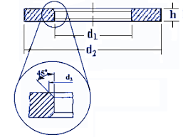 Metric Flat Washers Specification Din 125 Design Table