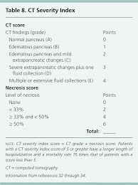 Acute Pancreatitis American Family Physician