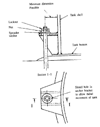 An edition of design analysis of beams, circular plates and elastic analysis (engineering), foundations, mathematical models, structural analysis (engineering), tanks. Autopipe Vessel Tank Bottom Plate Annular Plate Dimensions Autopipe Vessel Forum Autopipe Bentley Communities