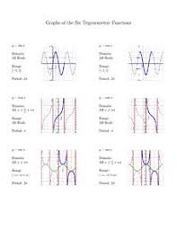 Graph the functions applying transformations using this. Circular Functions Lesson Plans Worksheets Lesson Planet